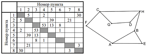 Рисунок к заданию 1