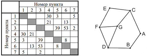Рисунок к заданию 1