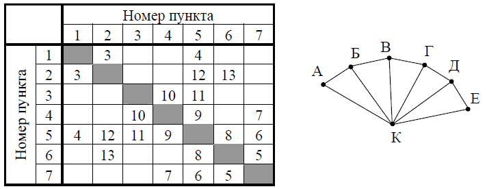 Рисунок к заданию 1