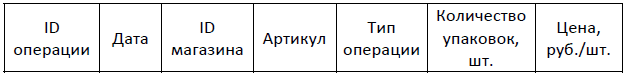 Рисунок к заданию 3