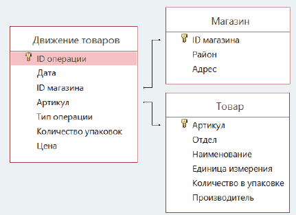 Рисунок 4 к заданию 3