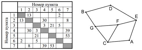 Рисунок к заданию 1