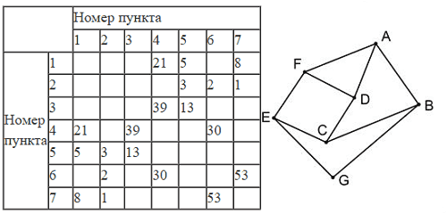 Рисунок к заданию 1