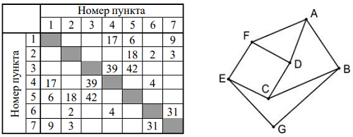 Рисунок к заданию 1