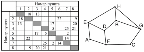 Рисунок к заданию 1
