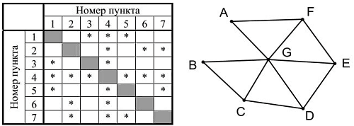 Рисунок к заданию 1