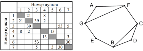 Рисунок к заданию 1