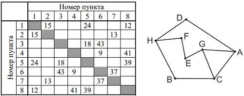 Рисунок к заданию 1