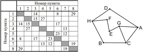 Рисунок к заданию 1