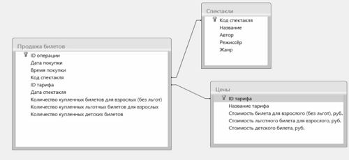 Рисунок к заданию 3