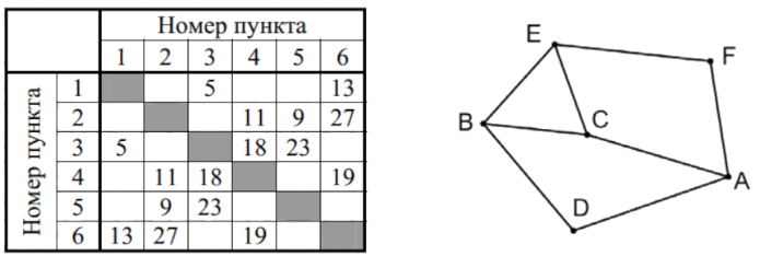 Рисунок к заданию 1