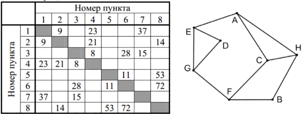 Рисунок к заданию 1