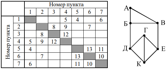 Рисунок к заданию 1