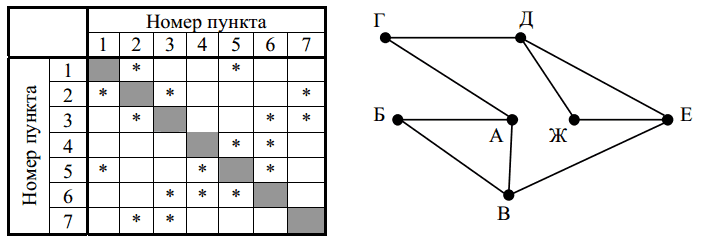 Рисунок к заданию 1