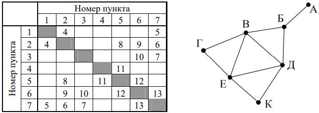 Рисунок к заданию 1