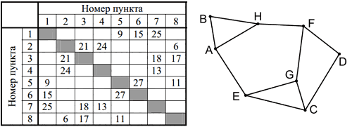 Рисунок к заданию 1