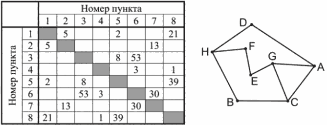Рисунок к заданию 1