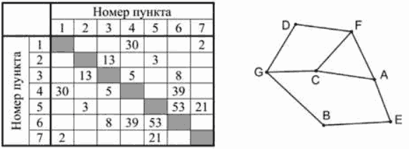 Рисунок к заданию 1