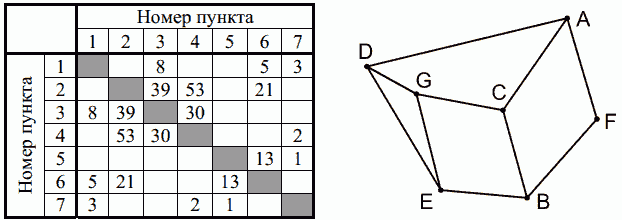 Рисунок к заданию 1