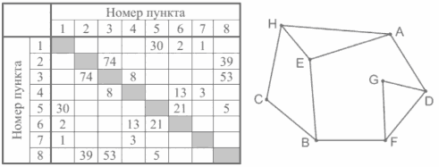 Рисунок к заданию 1