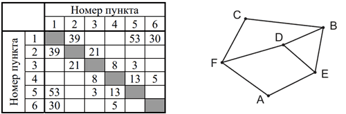 Рисунок к заданию 1