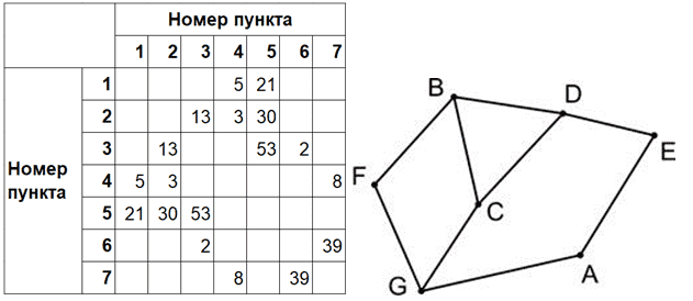 Рисунок к заданию 1