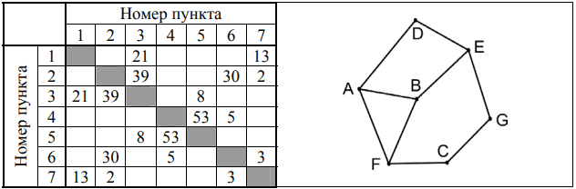 Рисунок к заданию 1