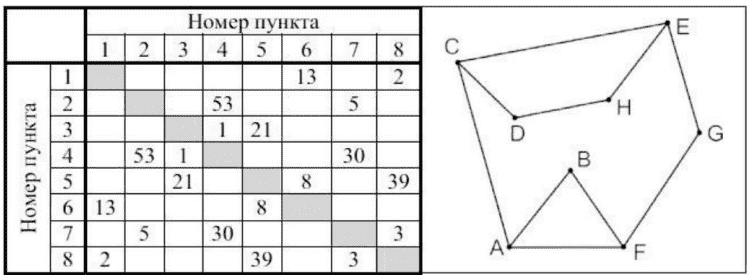 Рисунок к заданию 1