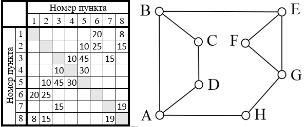 Рисунок к заданию 1