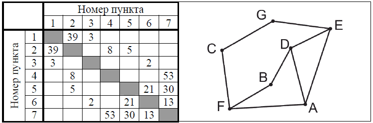 Рисунок к заданию 1