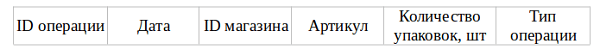 Рисунок к заданию 3