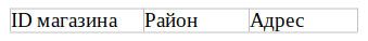 Рисунок 3 к заданию 3