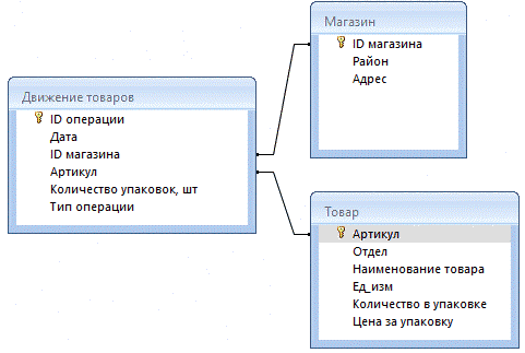 Рисунок 4 к заданию 3