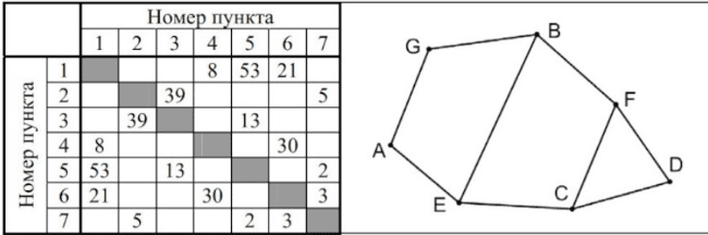 Рисунок к заданию 1