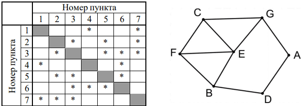 Рисунок к заданию 1