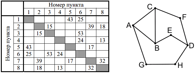 Рисунок к заданию 1