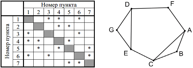 Рисунок к заданию 1